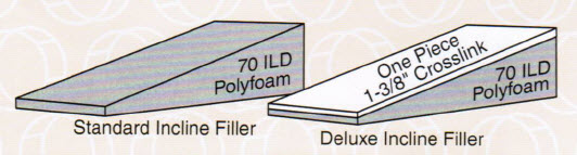 Standard vs. Deluxe Incine Mats